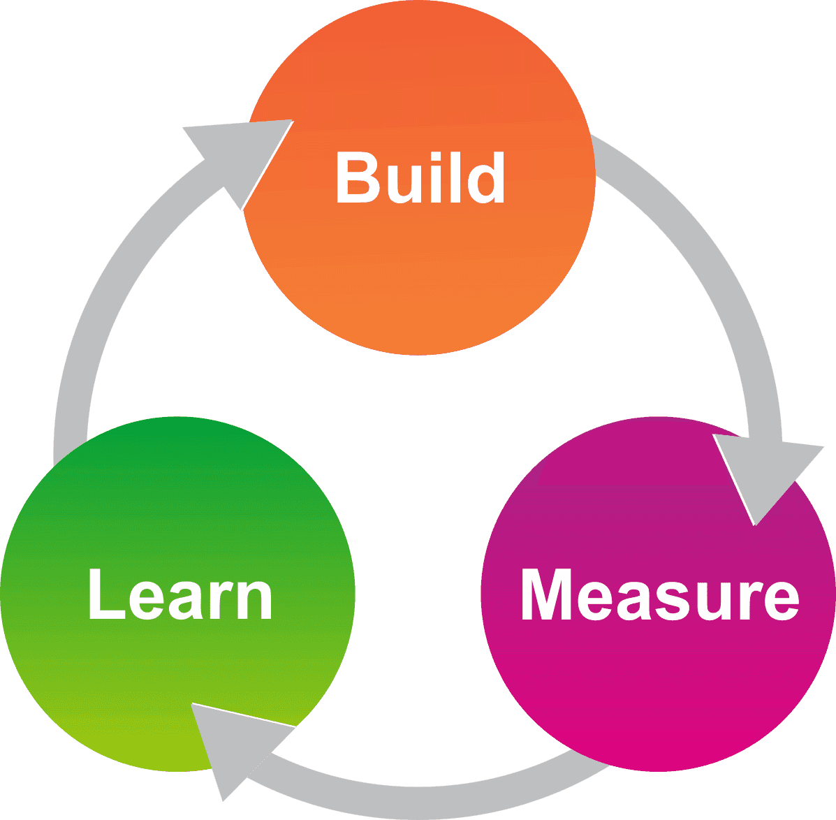 Customer-Development-Engineering