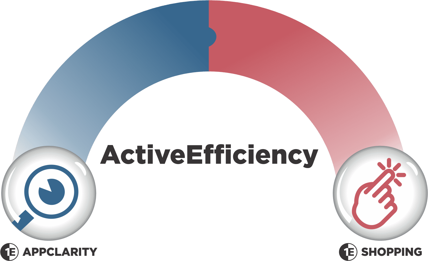 ActiveEfficiency-1 7- 8211 -What-does-it-mean-for-AppClarity-and-Shopping