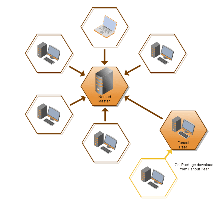 Leveraging Nomad FanOut to accelerate Windows OSD