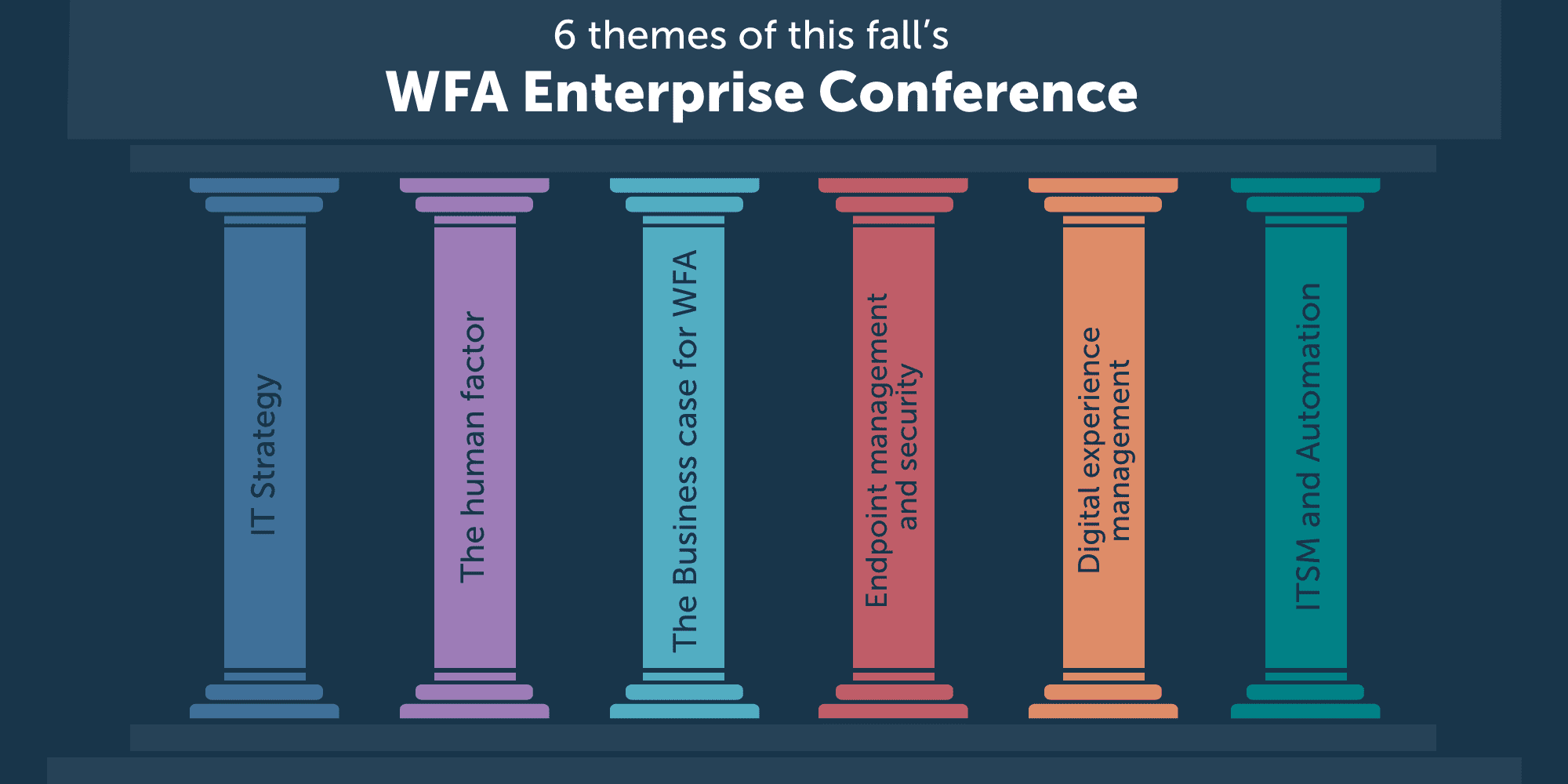 6 themes of WFA Fall 2020