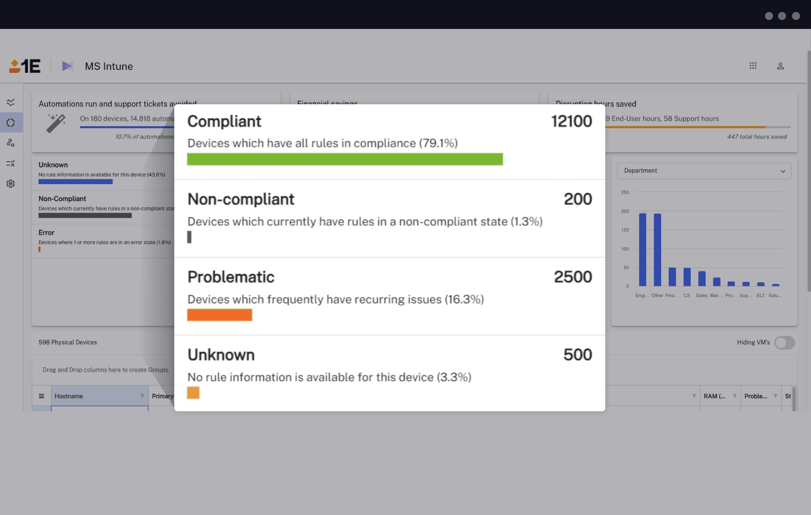 1E for Microsoft Intune - Compliance Status