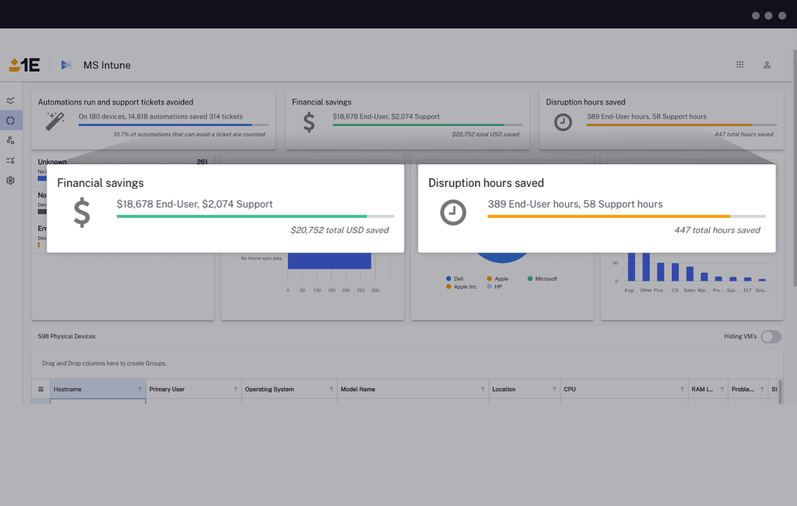 1E for Microsoft Intune - Financial and Disruption Savings Insights