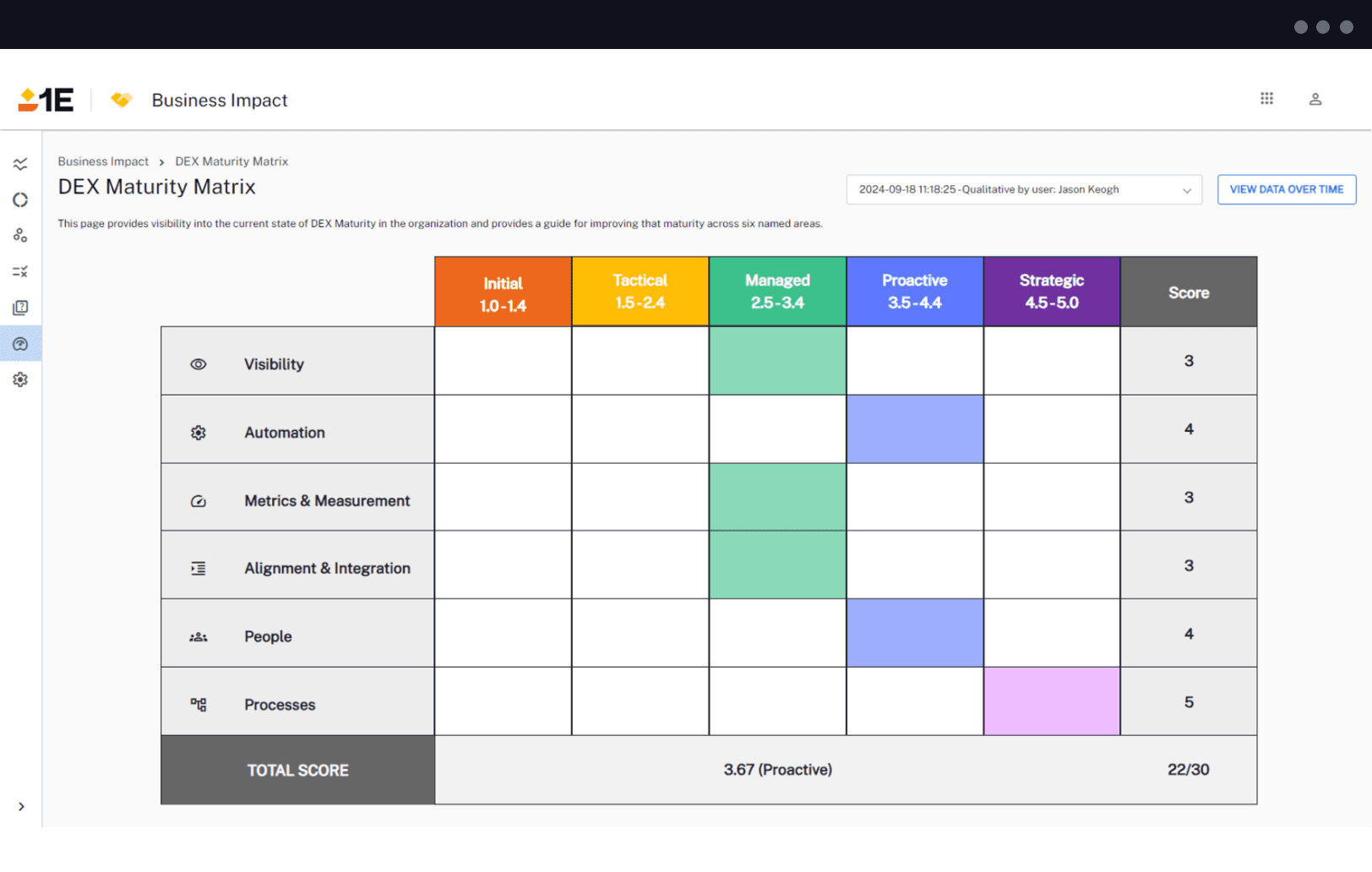 1E Business Impact - DEX Maturity Model