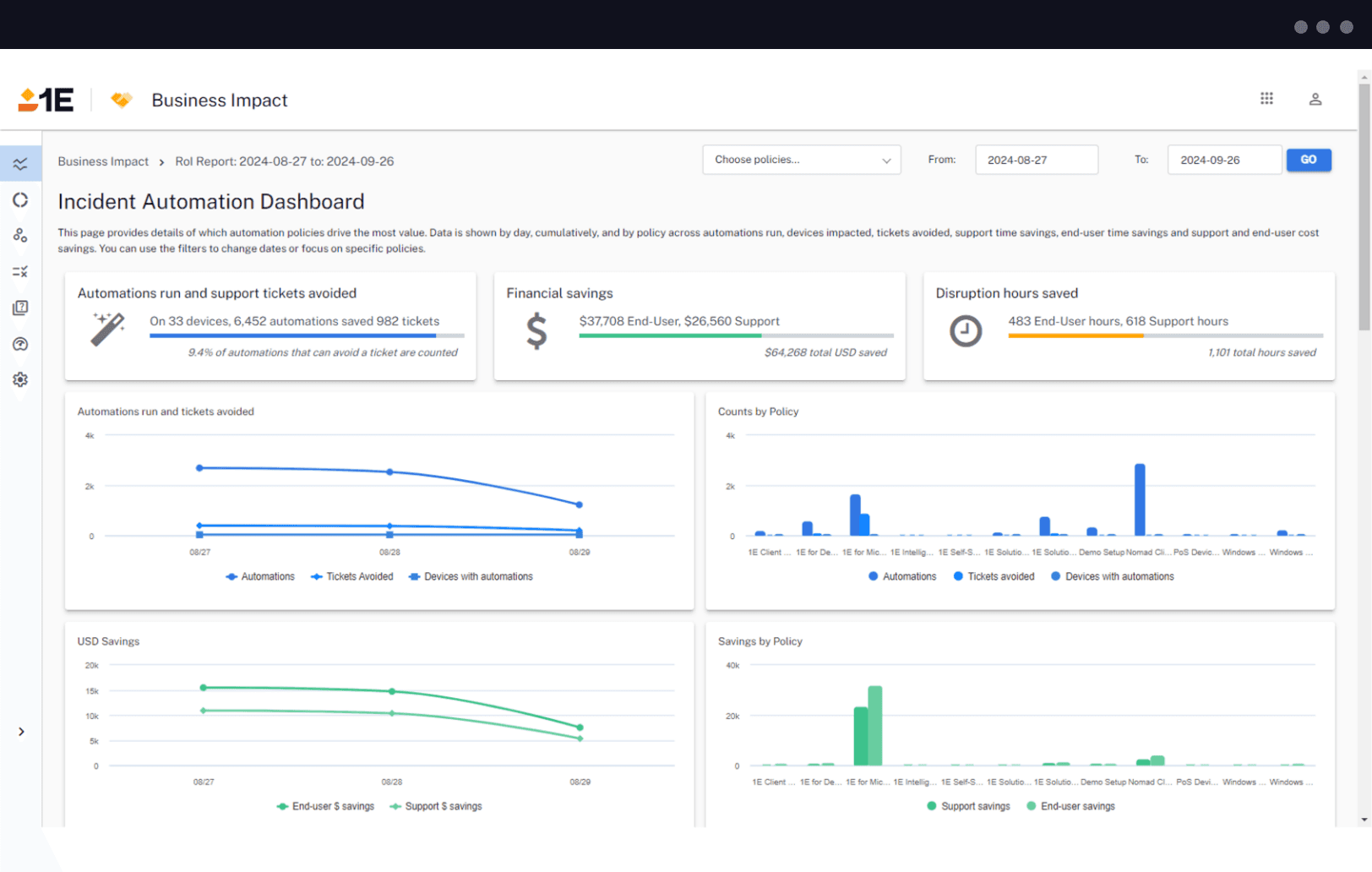 1E Business Impact - Incident Automation Dashboard